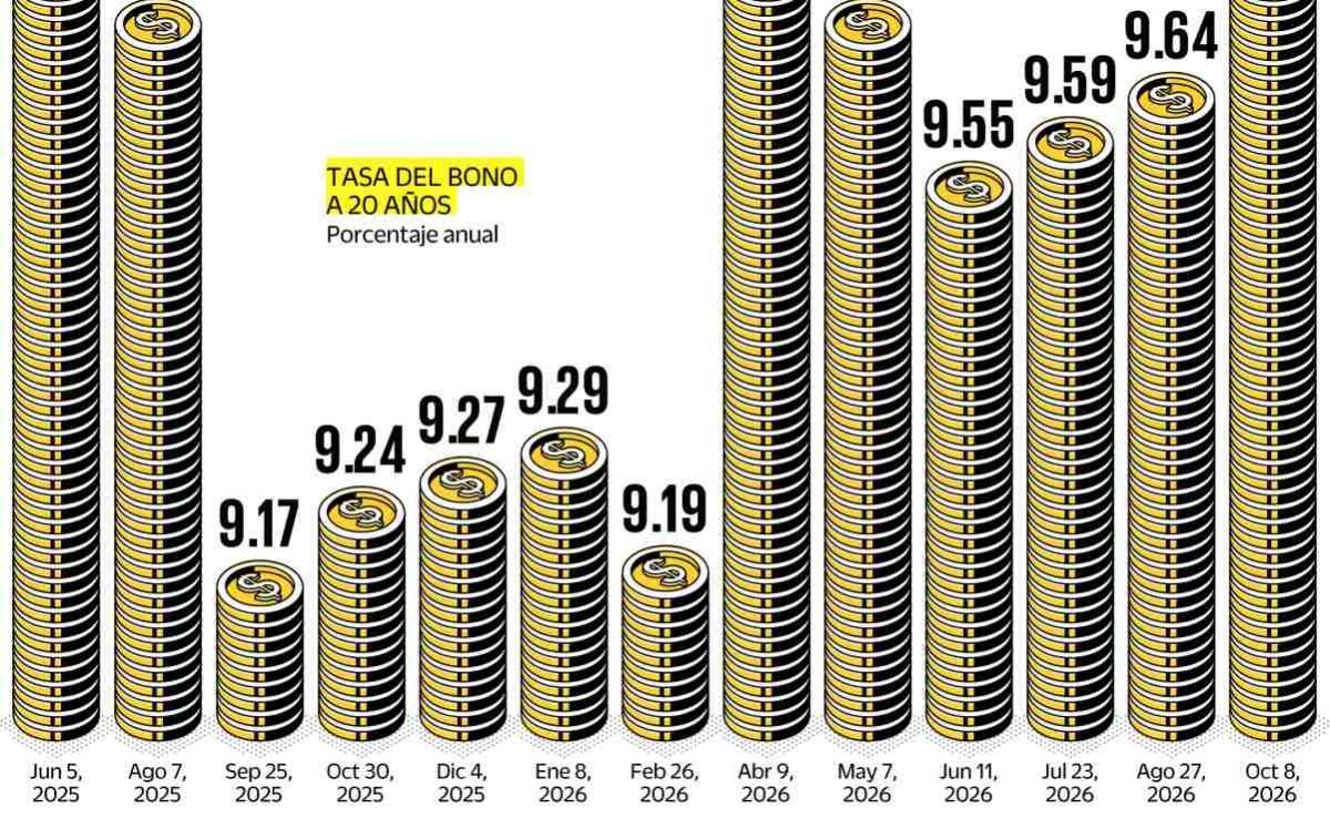 mexico-enfrenta-mayores-intereses-por-deuda-ante-presion-fiscal-y-tasas-de-eu